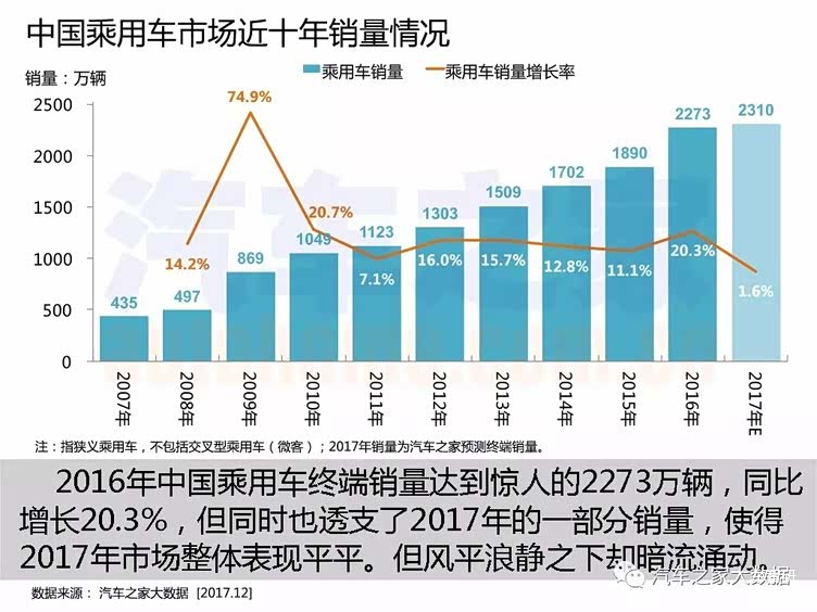 汽车市场,汽车大数据 汽车市场,汽车大数据